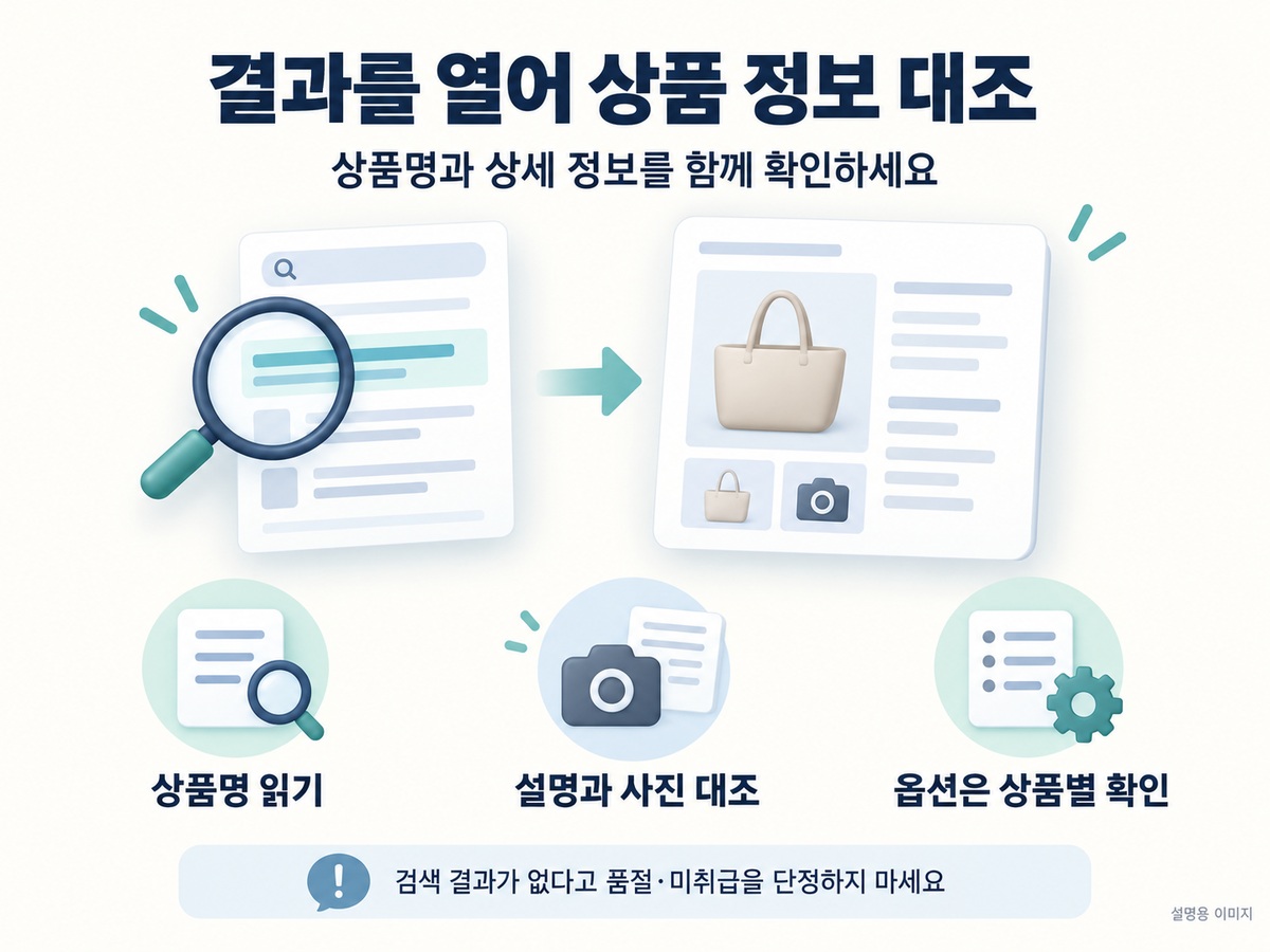 검색 결과의 상품명을 상세 페이지 정보와 대조하는 설명용 이미지