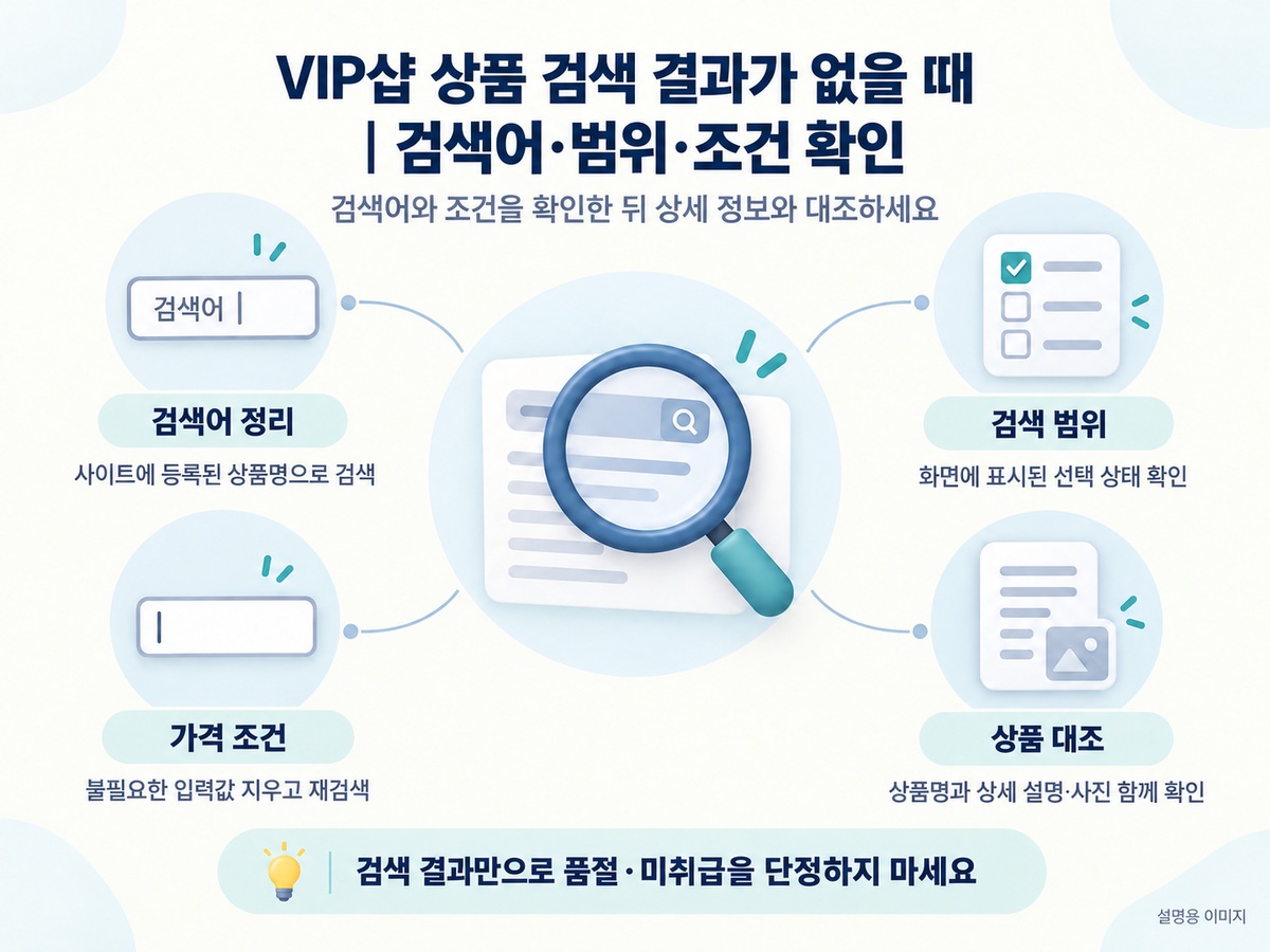 사이트에 등록된 상품명으로 검색하고 검색 범위와 조건 및 상세 정보를 확인하는 순서