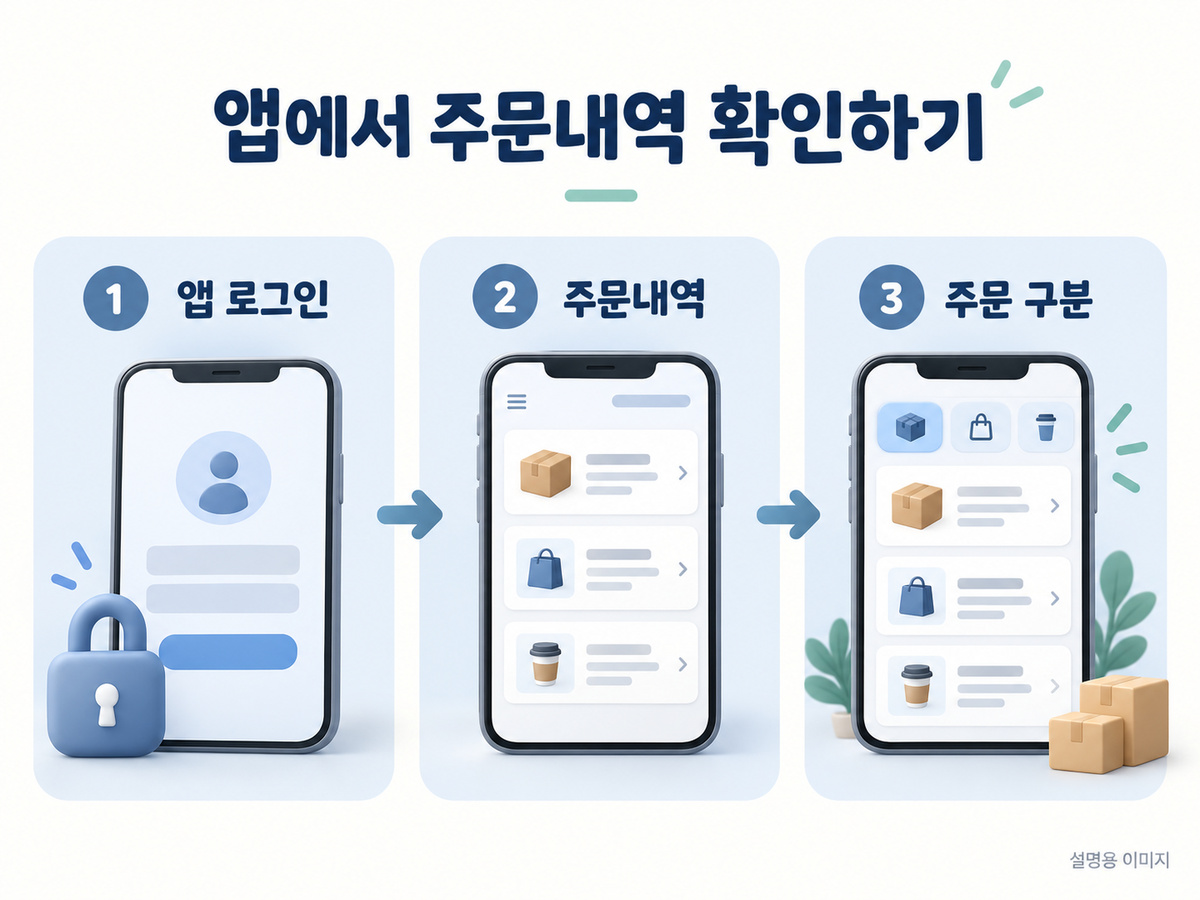 앱에서 주문내역 확인하기의 핵심 확인 사항을 보여주는 설명용 이미지