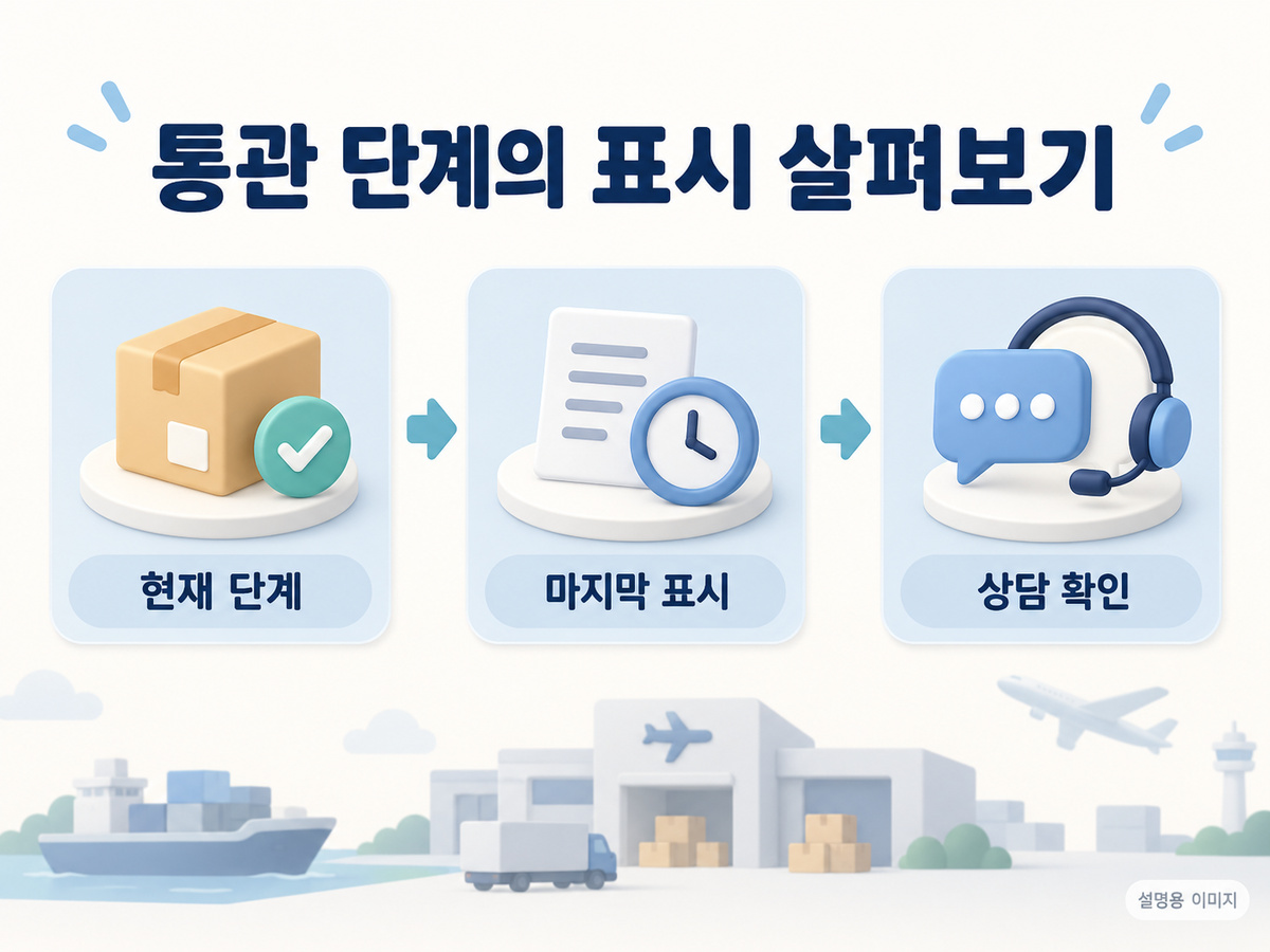 통관 단계의 표시 살펴보기의 핵심 확인 사항을 보여주는 설명용 이미지