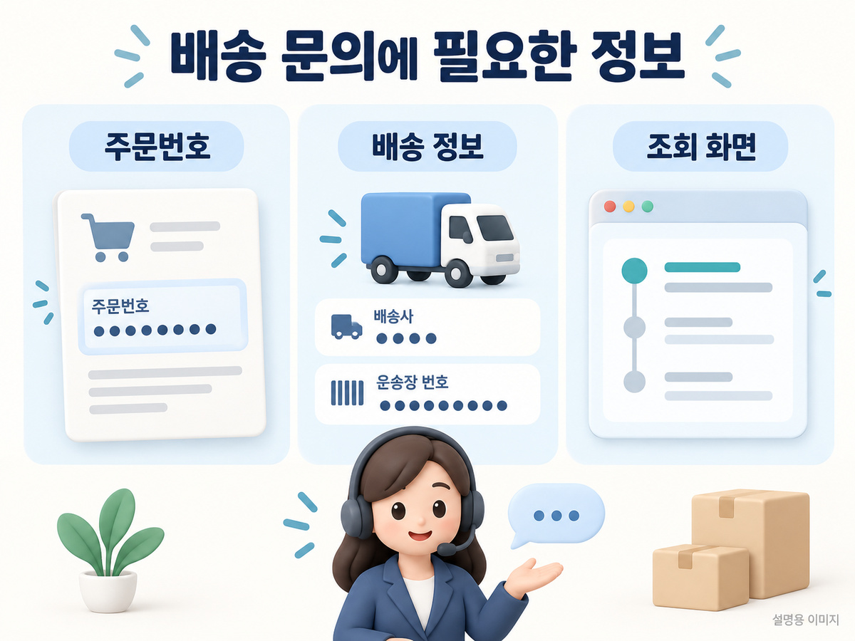 배송 문의에 필요한 정보의 핵심 확인 사항을 보여주는 설명용 이미지