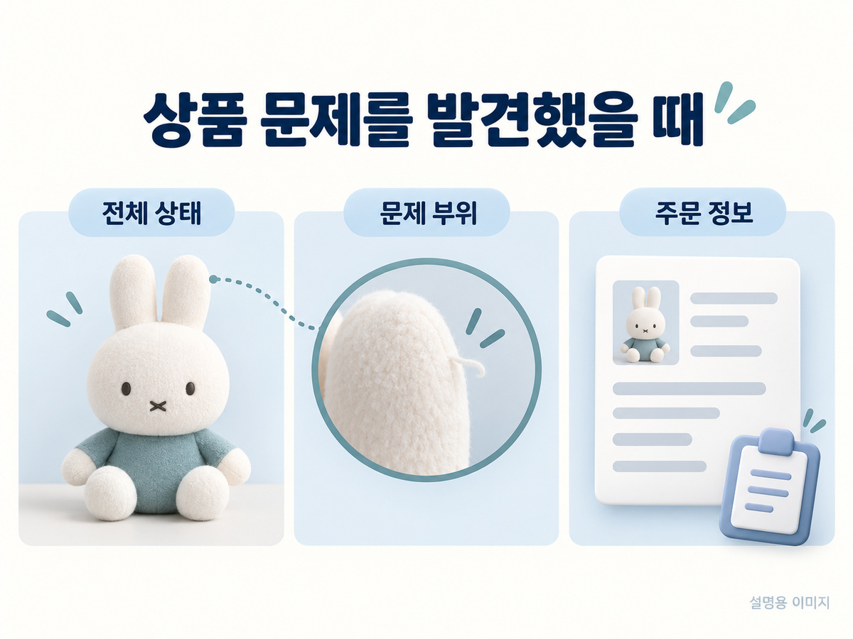상품 문제를 발견했을 때의 핵심 확인 사항을 보여주는 설명용 이미지