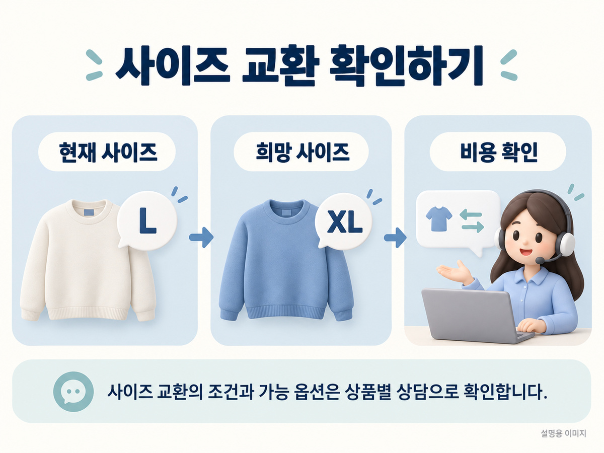 사이즈 교환 확인하기의 핵심 확인 사항을 보여주는 설명용 이미지
