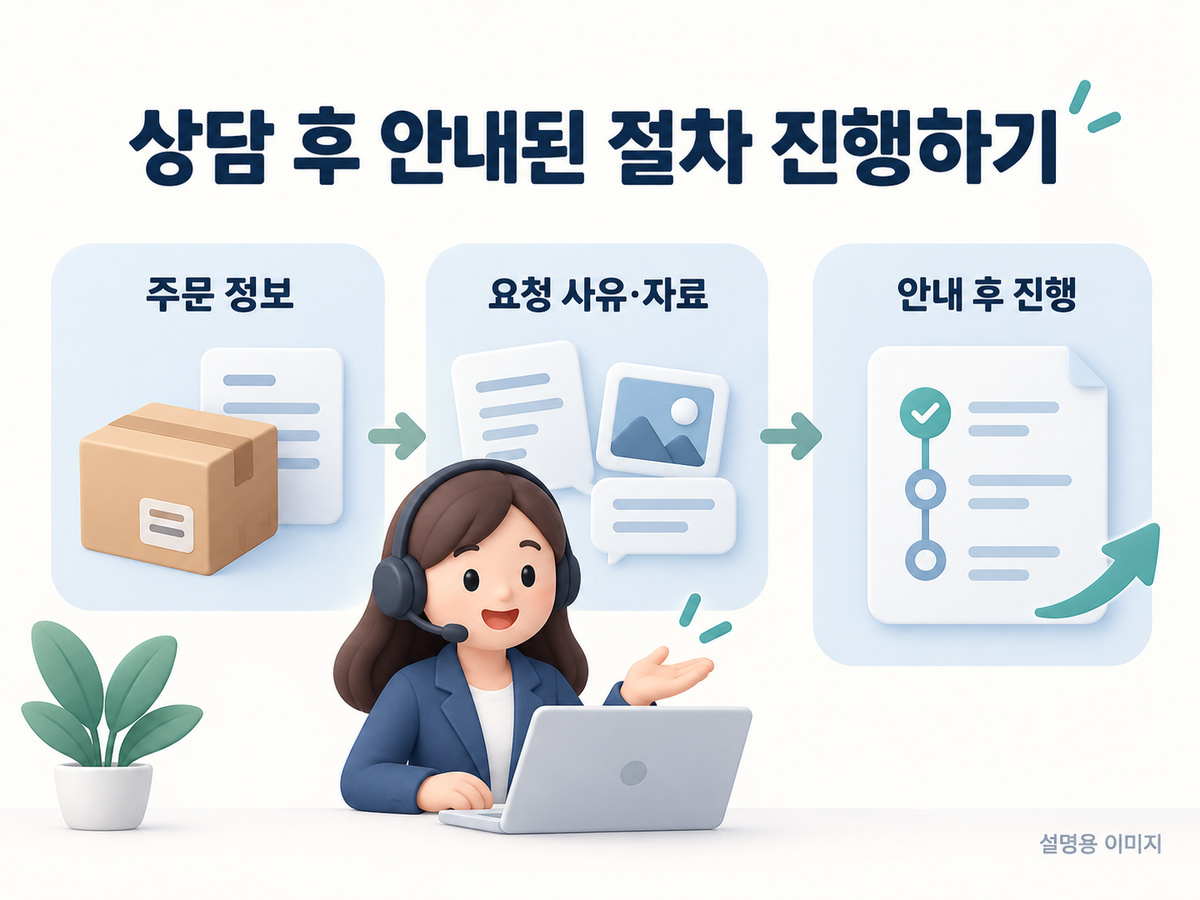 상담 후 안내된 절차 진행하기의 핵심 확인 사항을 보여주는 설명용 이미지