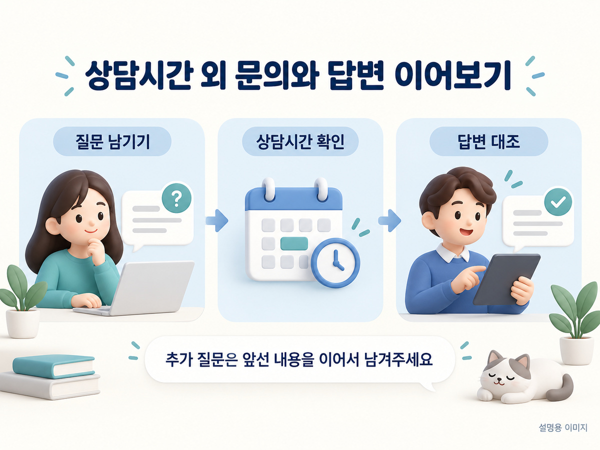 시간 외에 적어둔 질문 메모가 상담 대화와 답변 확인 체크로 이어지는 설명 이미지