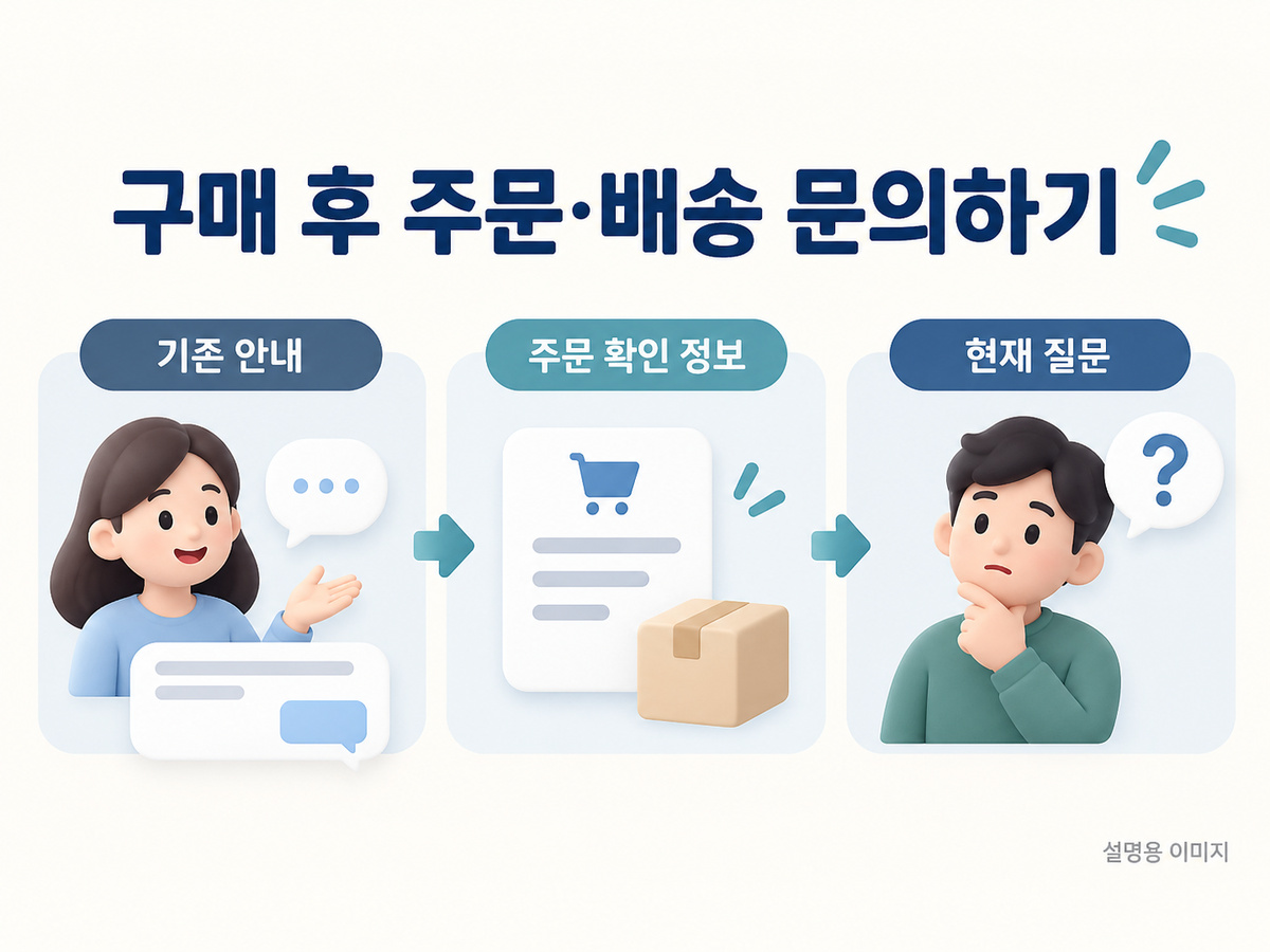 기존 상담 대화와 주문 확인 메모를 연결해 현재 확인할 상태를 표시한 설명용 이미지