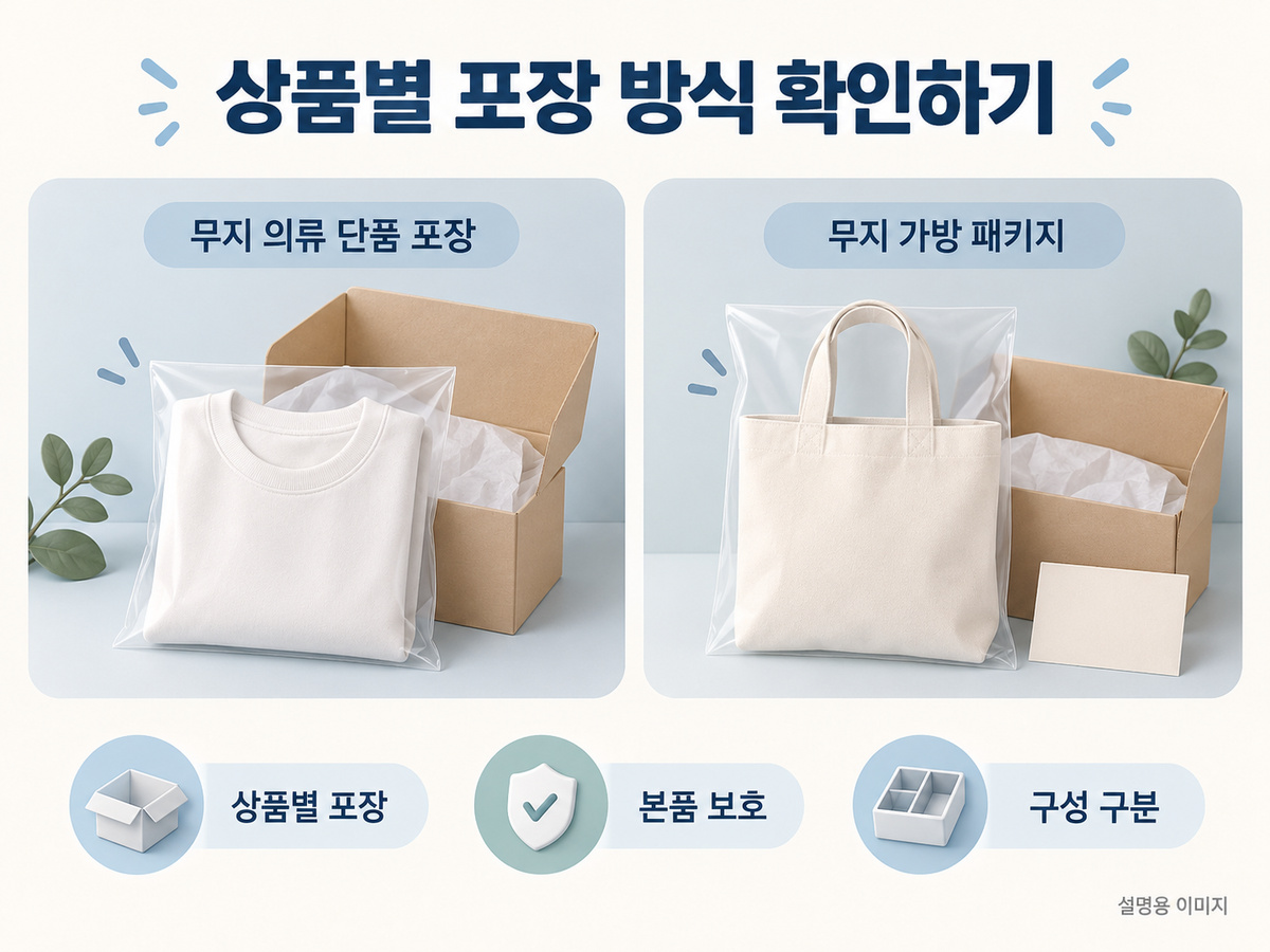 상품별 포장 방식 확인하기의 핵심 확인 사항을 보여주는 설명용 이미지