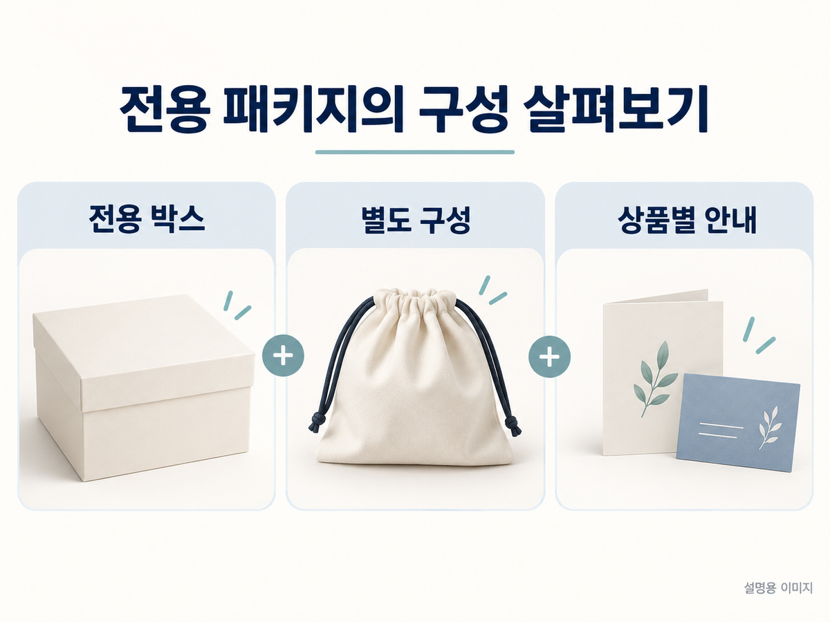 전용 패키지의 구성 살펴보기의 핵심 확인 사항을 보여주는 설명용 이미지