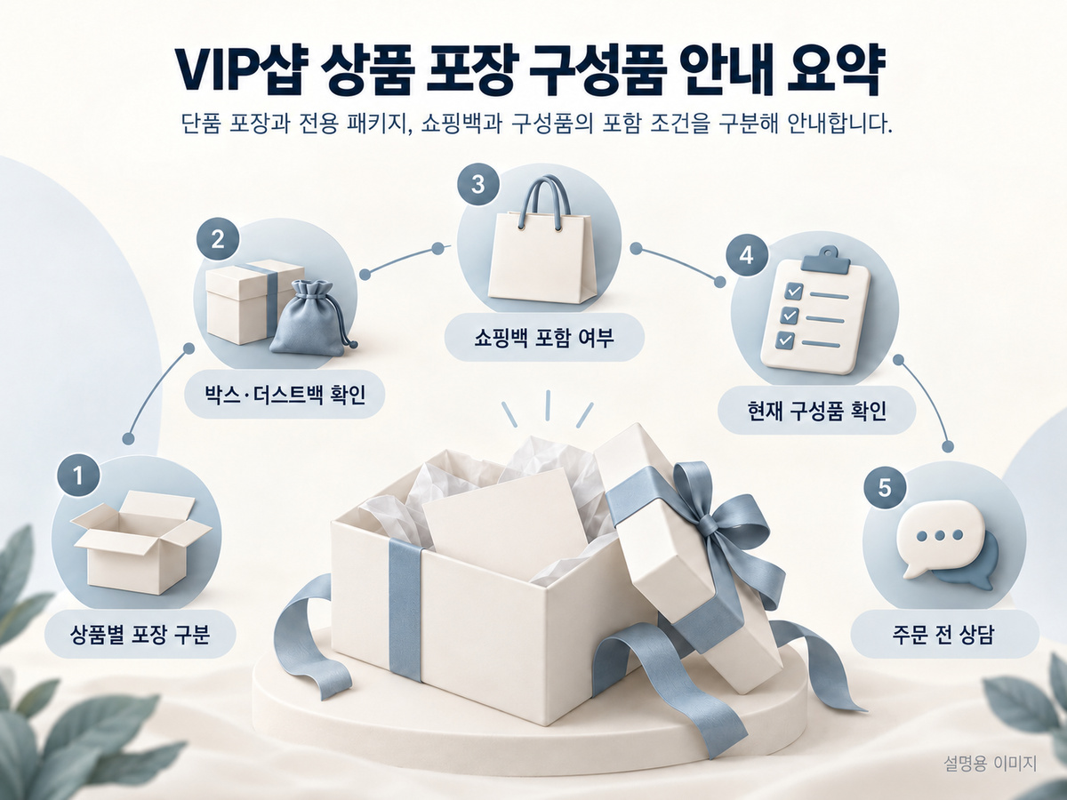 VIP샵 상품 포장 구성품 안내의 주요 단계와 확인 기준을 정리한 설명용 인포그래픽