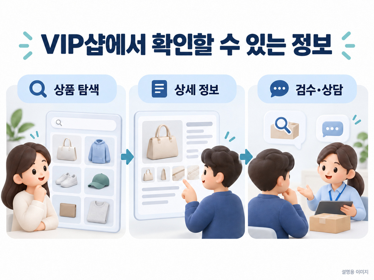 공개 상품 카테고리와 상세 설명 및 검수 자료에서 필요한 정보를 찾는 설명용 이미지