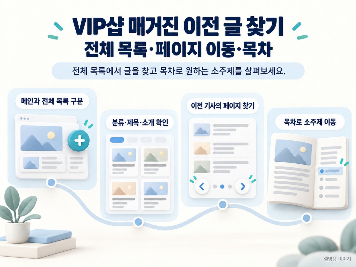 매거진 전체 목록과 분류 제목 페이지 이동 목차를 활용해 이전 글과 소주제를 찾는 요약 설명용 이미지