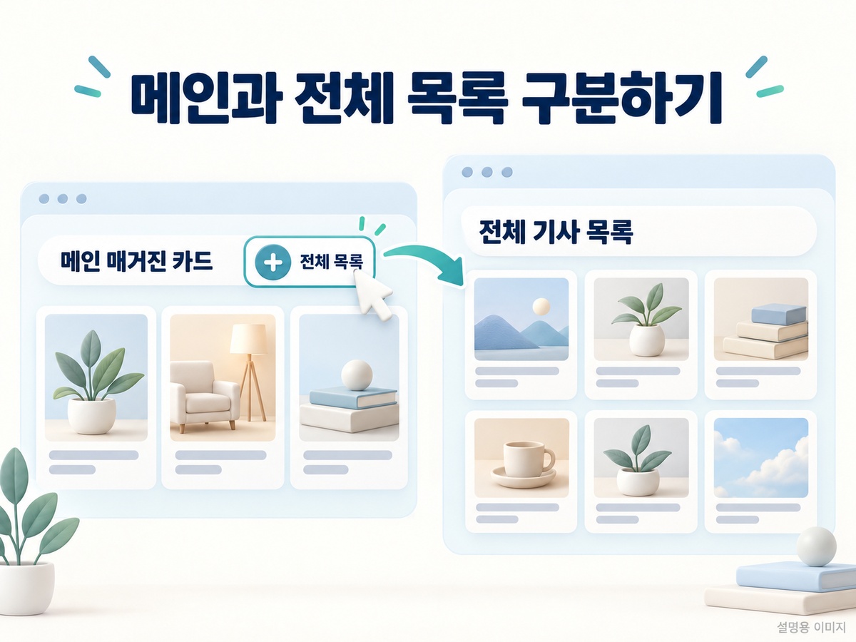 메인의 매거진 카드와 전체 기사 목록으로 이동하는 경로를 나누어 보여주는 설명용 이미지