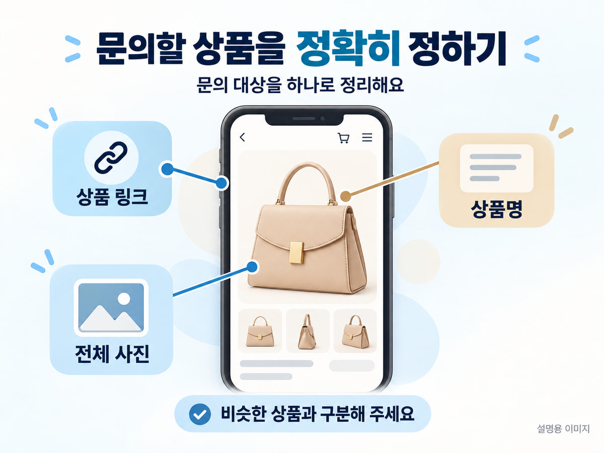 상품 링크와 상품명으로 문의 대상을 정확히 지정하는 설명 이미지